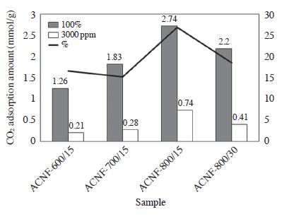 Fig. 9.