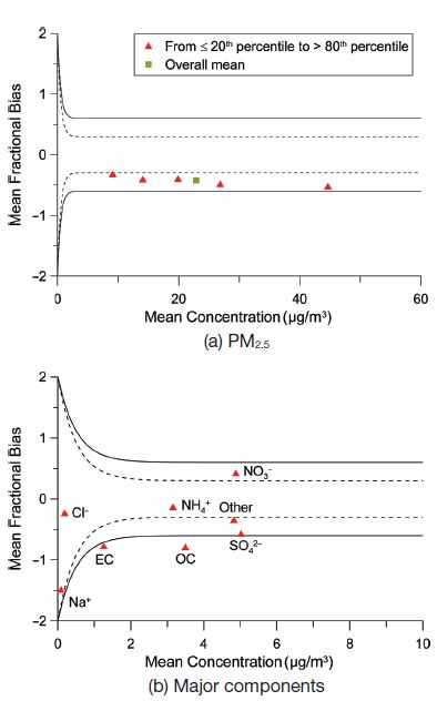 Fig. 2. Fig. 2.