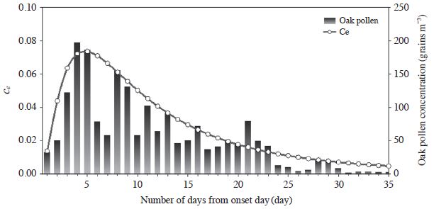 Fig. 4. Fig. 4.