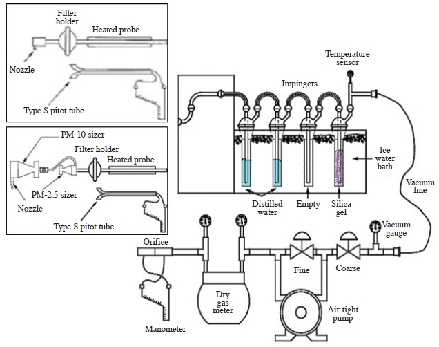 Fig. 2.