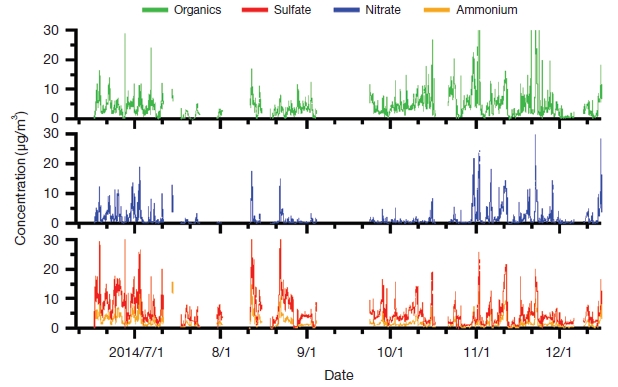 Fig. 4. Fig. 4.