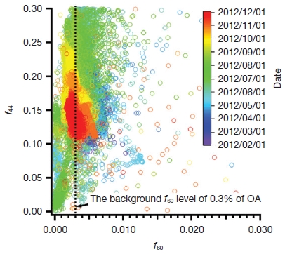 Fig. 11.