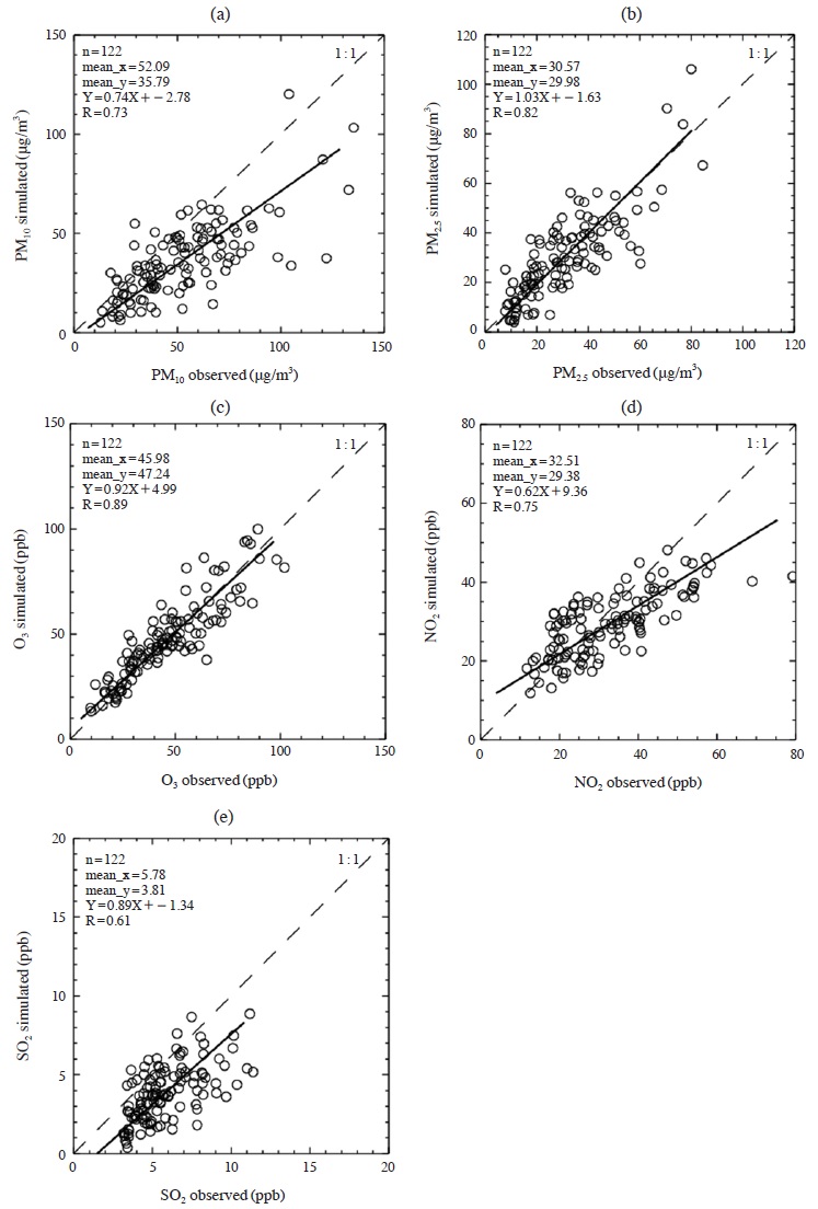 Fig. 7. Fig. 7.