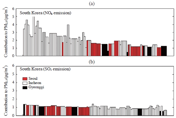 Fig. 13.