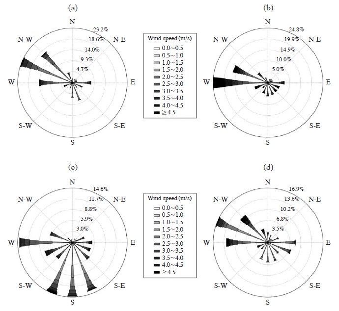 Fig. 2. Fig. 2.