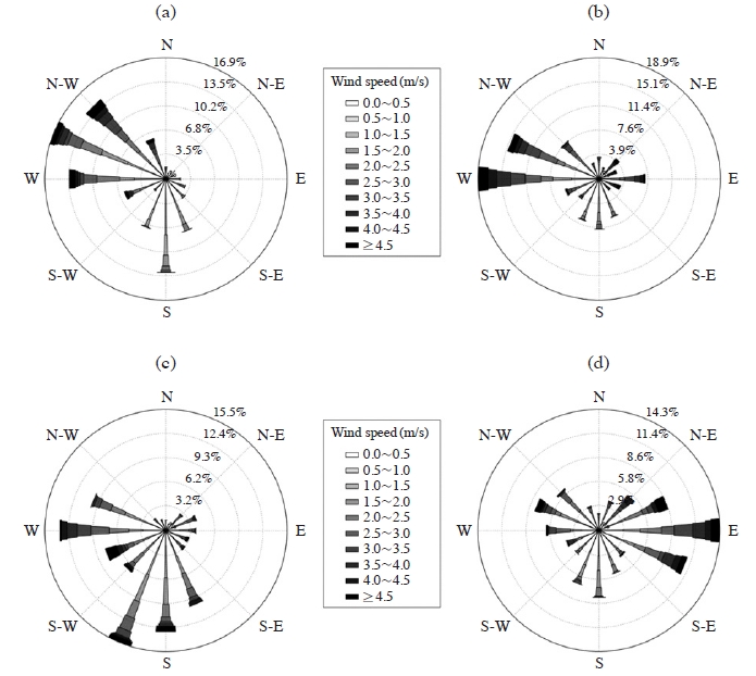 Fig. 3. Fig. 3.