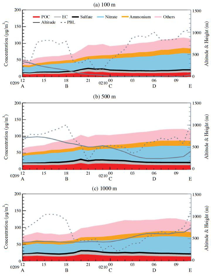 Fig. 7.
