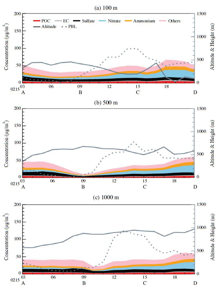 Fig. 10.