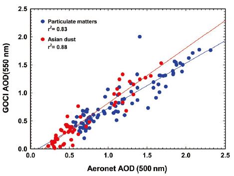 Fig. 2. Fig. 2.