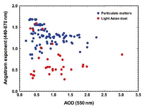 Fig. 3. Fig. 3.