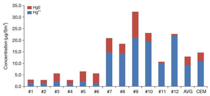 Fig. 10.