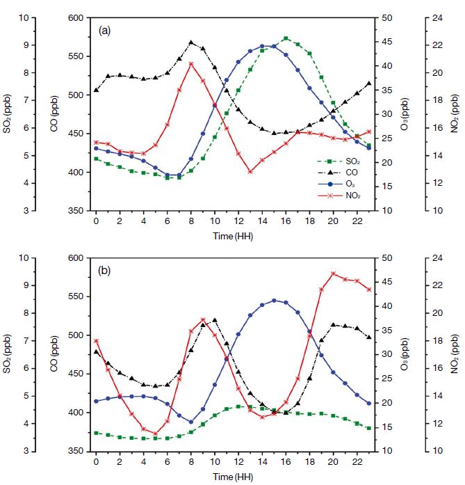 Fig. 4. Fig. 4.