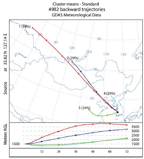 Fig. 6. Fig. 6.