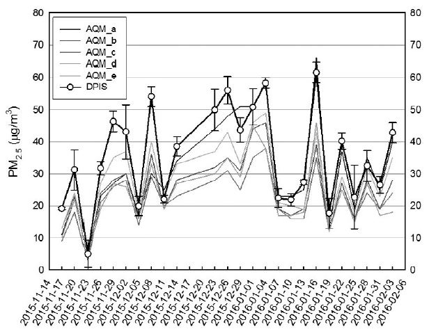 Fig. 5. Fig. 5.