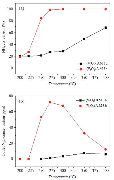 Fig. 7. Fig. 7.