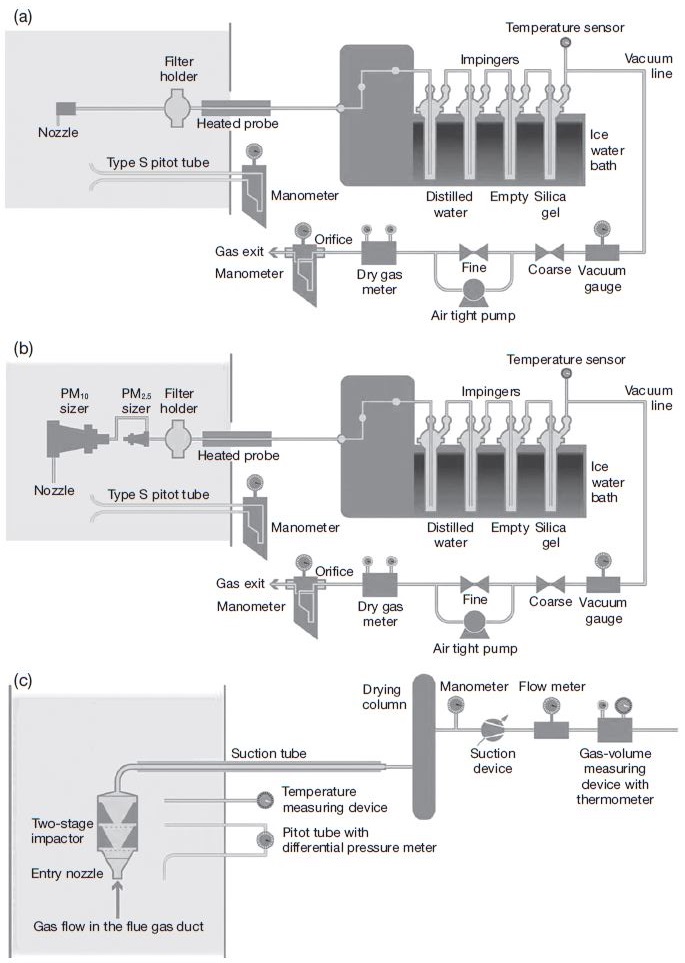 Fig. 1.