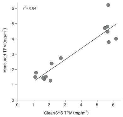 Fig. 9.