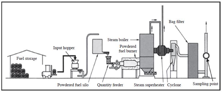 Fig. 2.