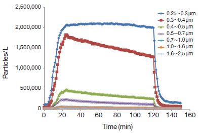 Fig. 7.