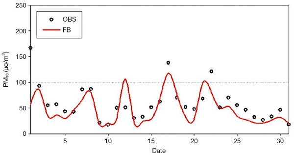 Fig. 2. Fig. 2.
