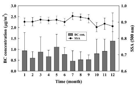 Fig. 4. Fig. 4.