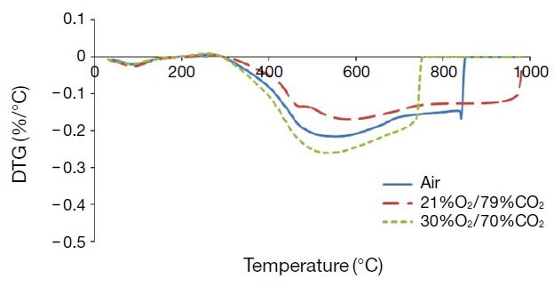 Fig. 8.