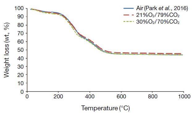Fig. 9.