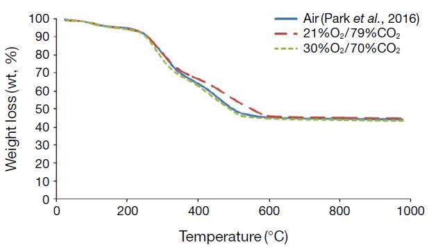 Fig. 11.