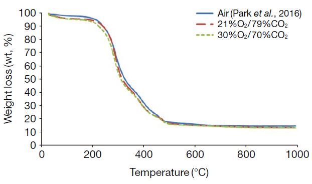 Fig. 13.