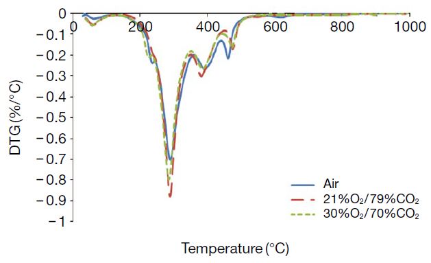 Fig. 14.