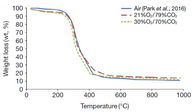 Fig. 15.