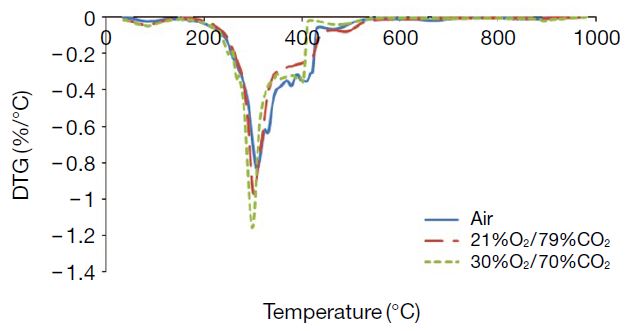 Fig. 16.