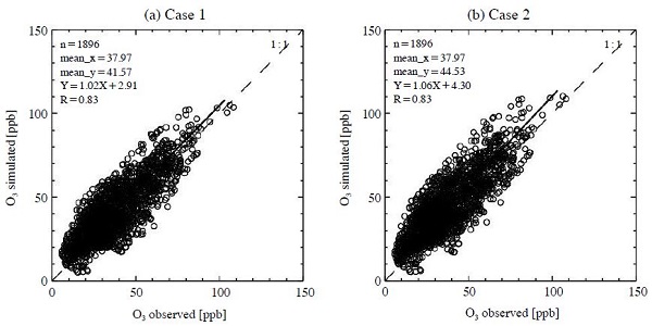 Fig. 6. Fig. 6.