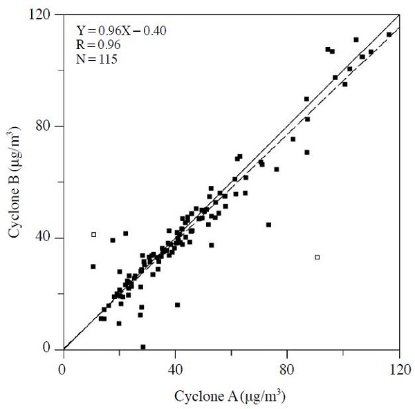 Fig. 2. Fig. 2.