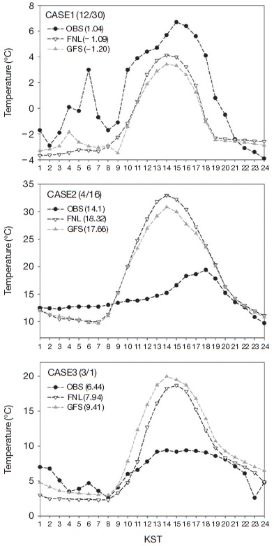 Fig. 6. Fig. 6.