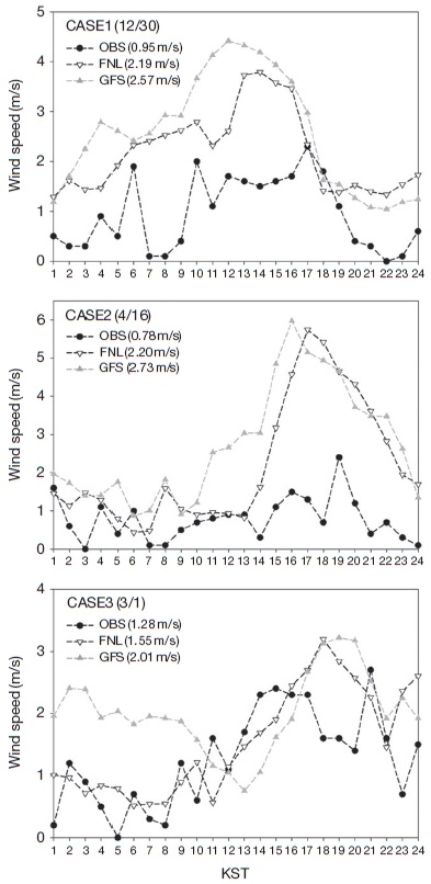 Fig. 9. Fig. 9.