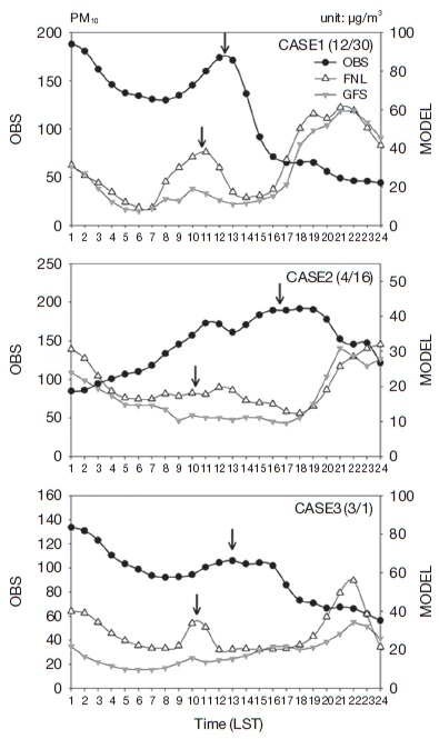 Fig. 12. Fig. 12.