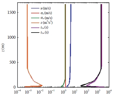 Fig. 1. Fig. 1.