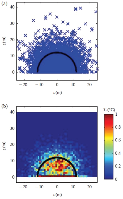 Fig. 3. Fig. 3.