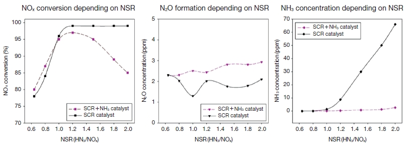 Fig. 3. Fig. 3.