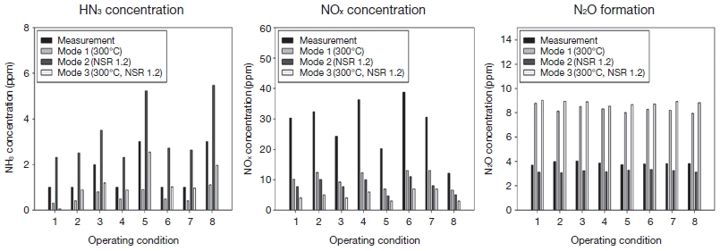 Fig. 8. Fig. 8.