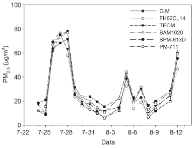 Fig. 3. Fig. 3.