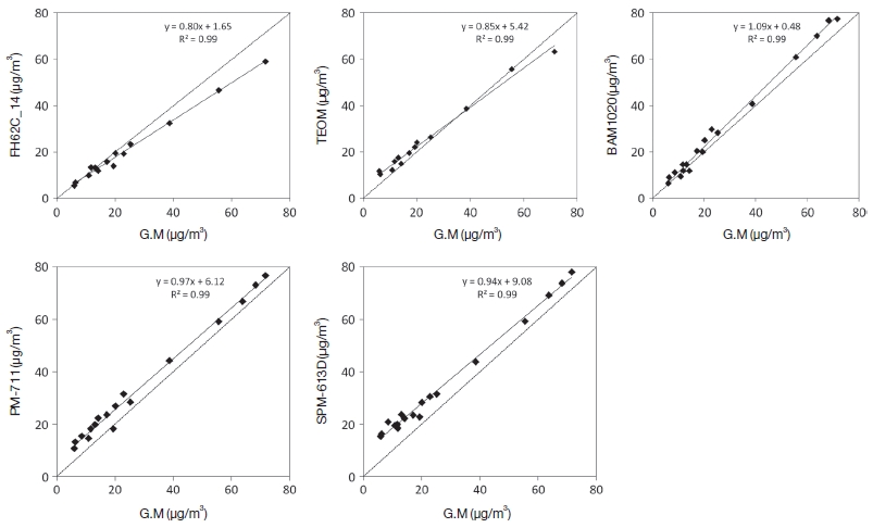 Fig. 4. Fig. 4.