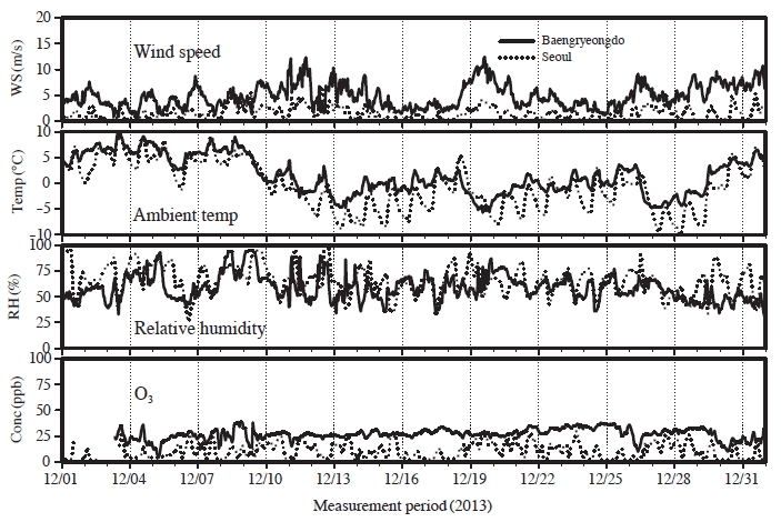 Fig. 2. Fig. 2.