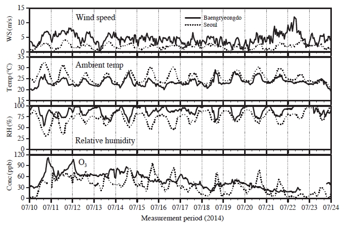 Fig. 6. Fig. 6.