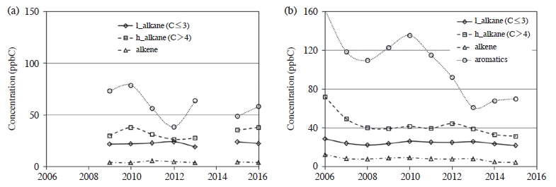 Fig. 6. Fig. 6.