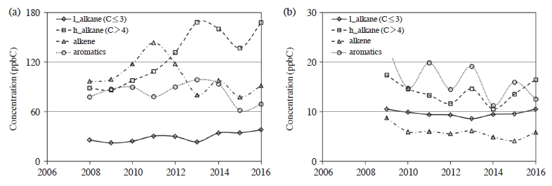 Fig. 12.