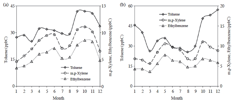 Fig. 15. Fig. 15.