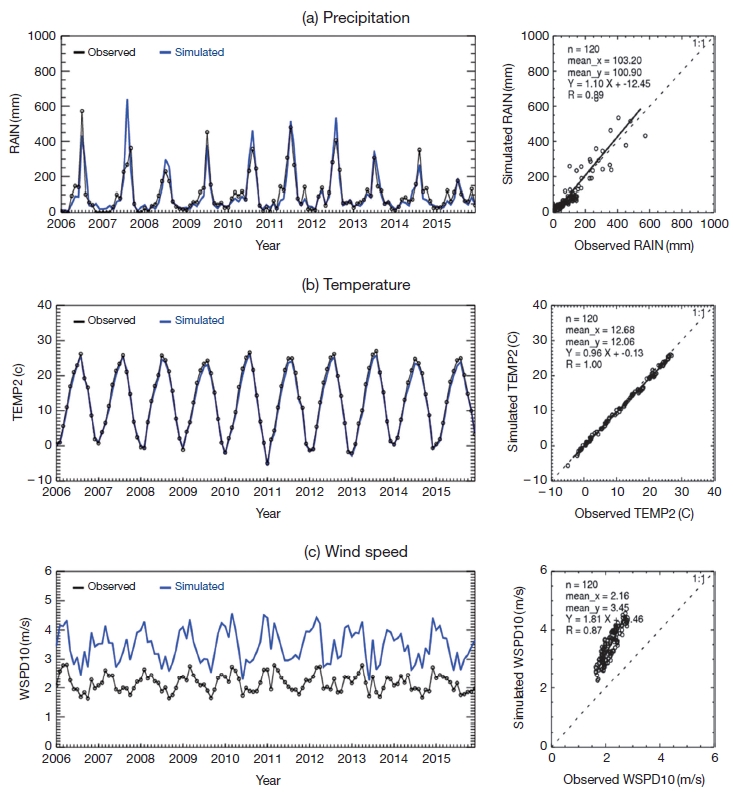Fig. 2. Fig. 2.