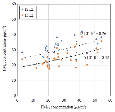 Fig. 8.